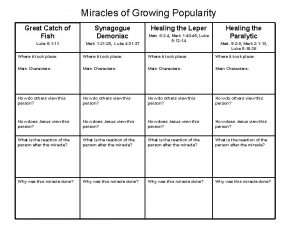 Miracles of Growing Popularity Great Catch of Fish