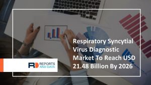 Respiratory Syncytial Virus Diagnostic Market To Reach USD