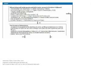 Haberstroh Stefan SchulteKrne Gerd Diagnostik und Behandlung der