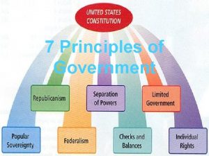 7 Principles of Government Popular Sovereignty The power