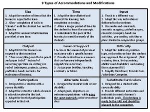 9 Types of Accommodations and Modifications Size 1