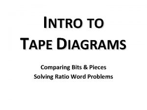 INTRO TO TAPE DIAGRAMS Comparing Bits Pieces Solving