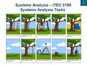 Systems Analysis ITEC 3155 Systems Analysis Tasks 2