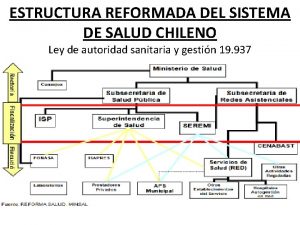 ESTRUCTURA REFORMADA DEL SISTEMA DE SALUD CHILENO Ley