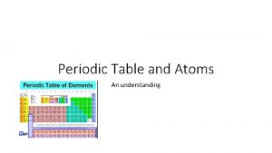 Periodic Table and Atoms An understanding Atoms The