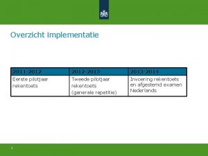 Overzicht implementatie 1 2011 2012 2013 2014 Eerste