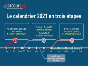 01022022 1 Les principes cls de Parcoursup Parcoursup