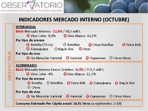 DESPACHOS INDICADORES MERCADO INTERNO OCTUBRE INTERANUAL BAJA Mercado