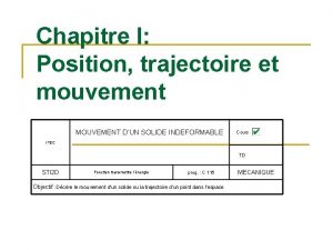 Chapitre I Position trajectoire et mouvement MOUVEMENT DUN