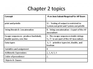 Chapter 2 topics Concept on Java Subset Required