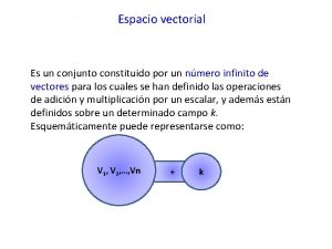 Espacio vectorial Es un conjunto constituido por un
