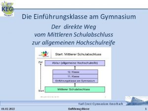 Die Einfhrungsklasse am Gymnasium Der direkte Weg vom