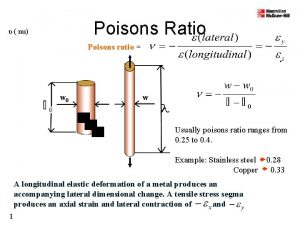Poisons Ratio nu Poisons ratio w 0 w