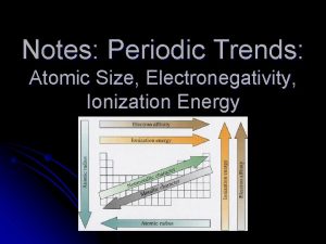 Notes Periodic Trends Atomic Size Electronegativity Ionization Energy