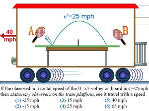 v25 mph 40 mph If the observed horizontal