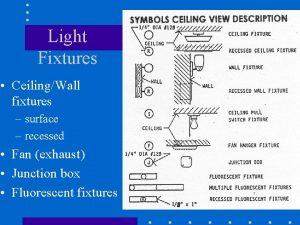 Light Fixtures CeilingWall fixtures surface recessed Fan exhaust