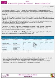 MRGN Multiresistente gramnegative Stbchen KRINKO Empfehlungen letzte Aktualisierung