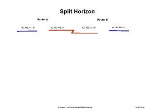Split Horizon Router A 192 168 1 1