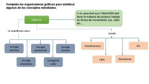 Completa los organizadores grficos para sintetizar algunos de