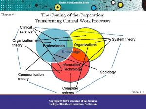 Health Administration Press Chapter 4 The Coming of