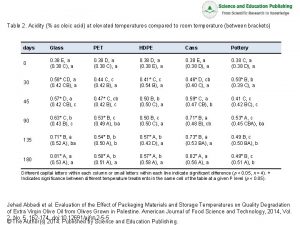 Table 2 Acidity as oleic acid at elevated