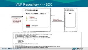 VNF Repository SDC PREONBOARDING SDC Market Place FEBE