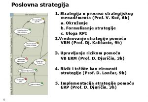 Poslovna strategija 1 Strategija u procesu strategijskog menadmenta