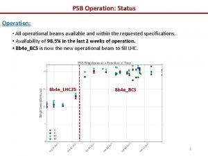 PSB Operation Status Operation All operational beams available