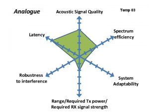 Analogue Acoustic Signal Quality Temp 03 Spectrum efficiency