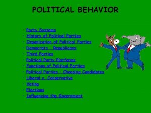 POLITICAL BEHAVIOR Party Systems History of Political Parties