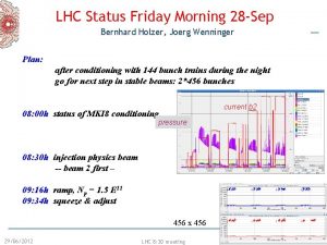 LHC Status Friday Morning 28 Sep Bernhard Holzer