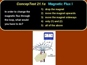 Concep Test 21 1 a Magnetic Flux I