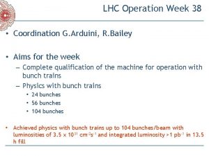LHC Operation Week 38 Coordination G Arduini R