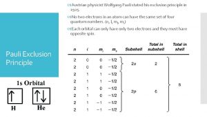 Austrian physicist Wolfgang Pauli stated his exclusion principle