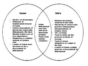 Shia Sunni 85 90 of all muslims Orthodox