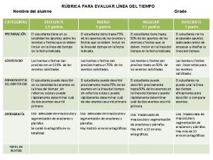 RBRICA PARA EVALUAR LNEA DEL TIEMPO Nombre del