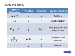 Study this table Algebraic Expressions Variables Constants Operation