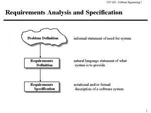 CSC 205 Software Engineering I Requirements Analysis and