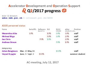 Accelerator Development and Operation Support Q 22017 progress