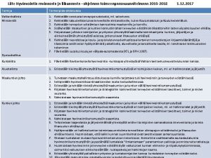 Liite Hyvinvointia ravinnosta ja liikunnasta ohjelman toimeenpanosuunnitelmaan 2016