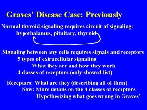 Graves Disease Case Previously Normal thyroid signaling requires