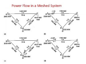 Power Flow in a Meshed System An adjustable