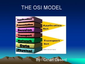 THE OSI MODEL By Omari Dasent THE OSI