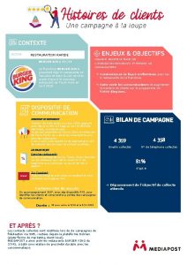 SECTEUR RESTAURATION RAPIDE BURGER KING 3741 Ce franchis