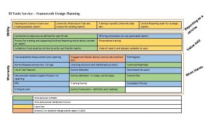 Warranty Utility BI Tools Service Framework Design Planning