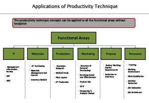 Applications of Productivity Technique The productivity technique concepts