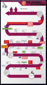 Year 8 French Linguascope Year 9 Summer Preparation