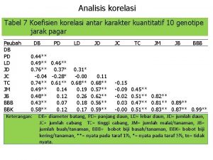 Analisis korelasi Tabel 7 Koefisien korelasi antar karakter