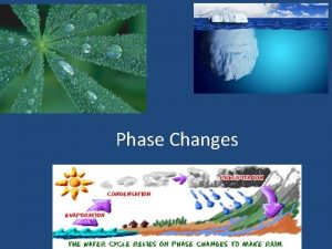 Phase Changes Review 4 Phases of Matter Solid