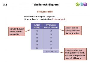 3 3 Tabeller och diagram Frekvenstabell Eleverna i